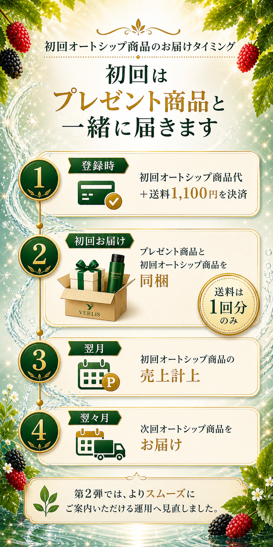 初回オートシップ商品のお届けタイミング
